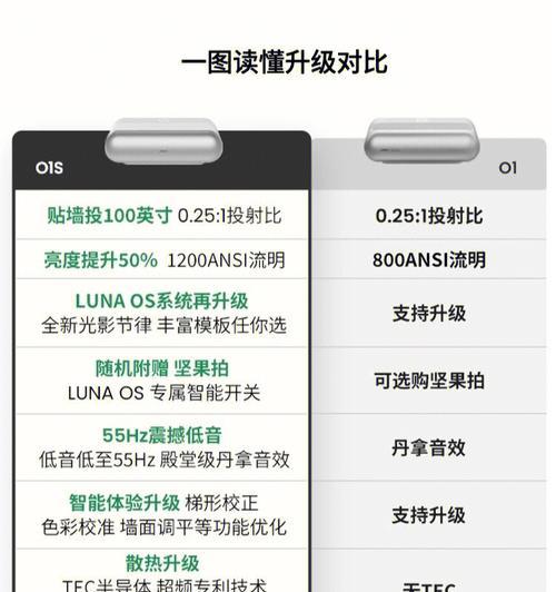 手机投影仪长焦调整方法是什么？