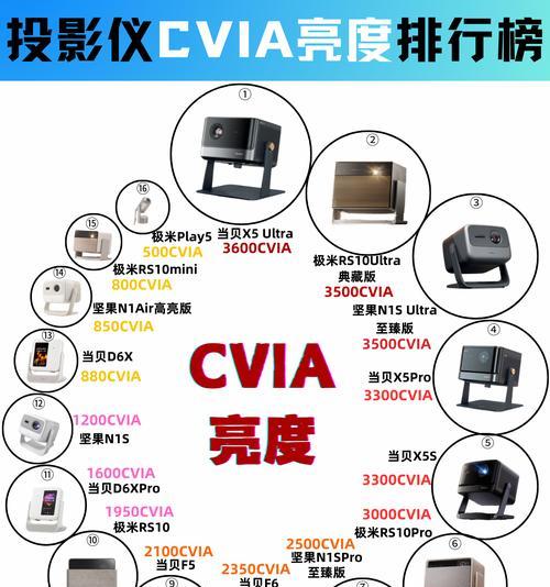 投影仪应该搭配哪种屏幕？如何选择既美观又实用的屏幕？