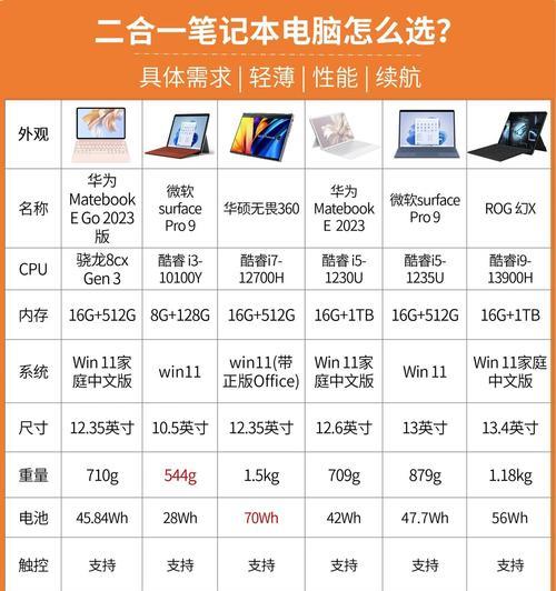 笔记本电脑主要部件介绍？