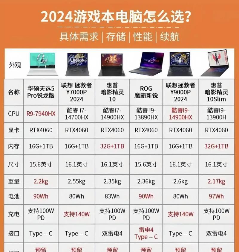 如何选购合适的电脑内存？需要考虑哪些因素？