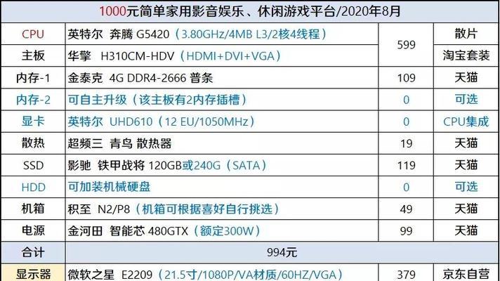 电脑主机连接电视的配置步骤有哪些？
