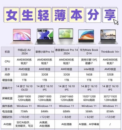 觅宝组装电脑配置方法是什么？配置后性能如何？