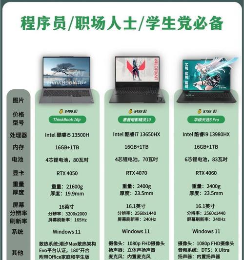 华为book16p笔记本性能如何？