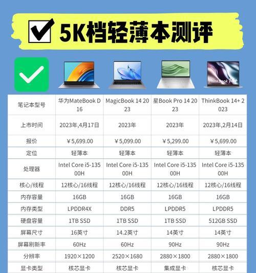 华为book16p笔记本性能如何？