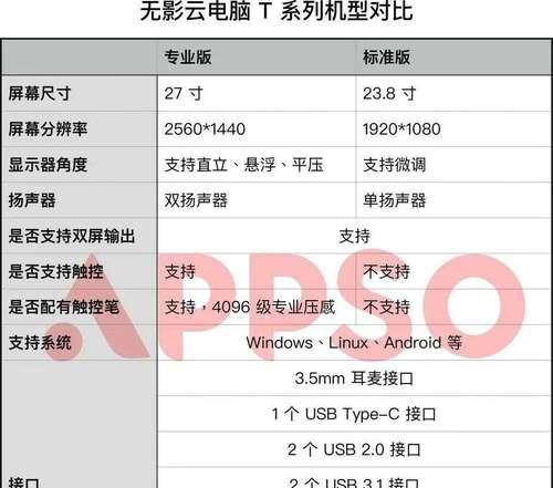 如何在电脑上查看抖音内存使用情况？
