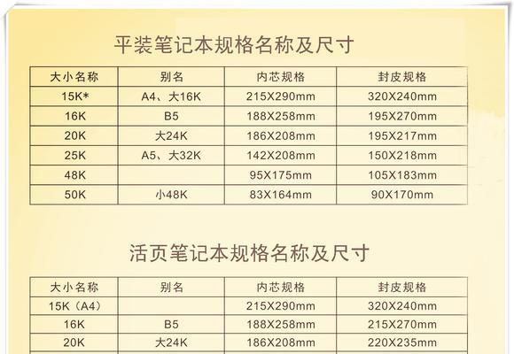 2004年笔记本电脑屏幕尺寸一般是多少？如何确定尺寸？