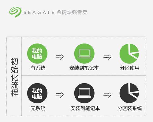 2004年笔记本电脑屏幕尺寸一般是多少？如何确定尺寸？