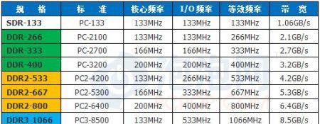 国宝电脑配置如何？价格大概是多少？