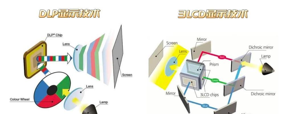 水冷投影仪的工作原理是什么？