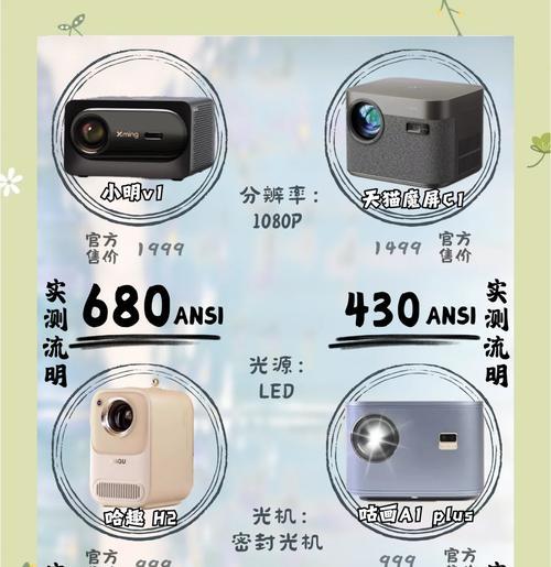 投影仪的投射比怎么理解？如何计算？