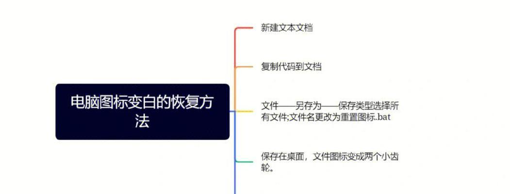电脑图标缩小方法？图标变小后如何管理？
