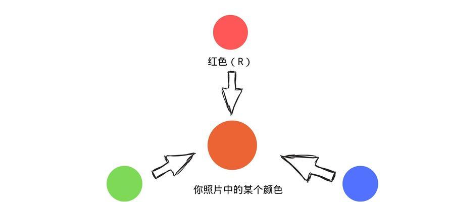 电脑lr调色配置文件调整方法是什么？