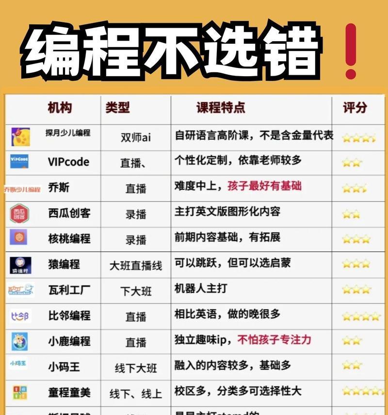 笔记本电脑少儿编程怎么整？编程学习有哪些推荐软件？