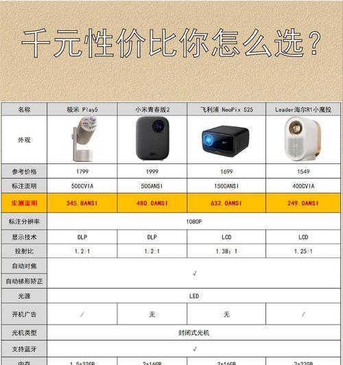 投影仪分享码使用方法是什么？如何使用投影仪分享码？