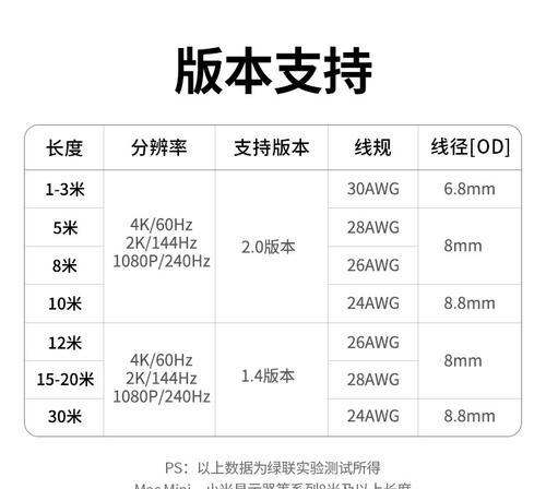投影仪线的正确连接方法是什么？