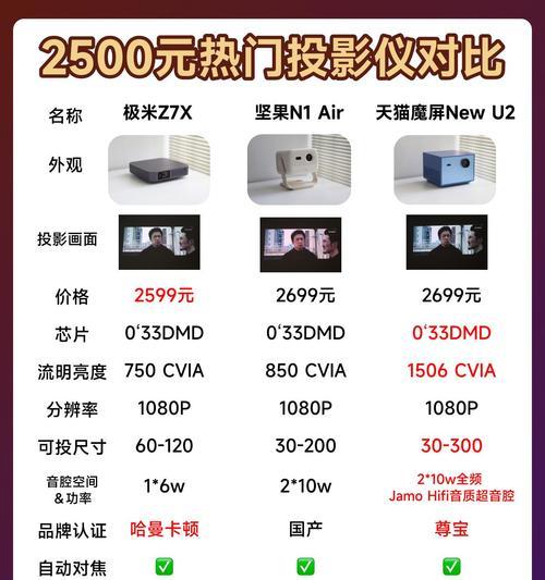 哪个品牌的投影仪性能更出色？