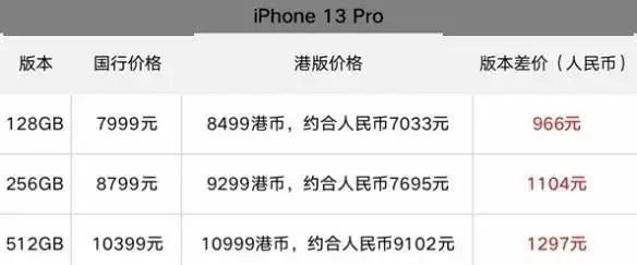 酷狗投影仪不同版本之间有何区别？