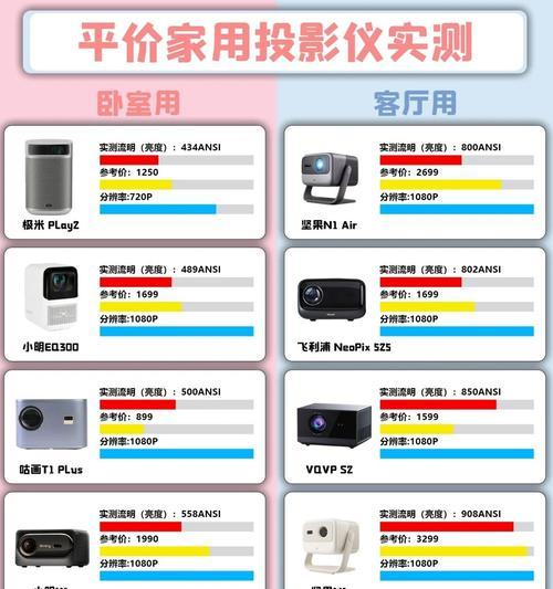 投影仪触控软件名称是什么？如何实现触控功能？