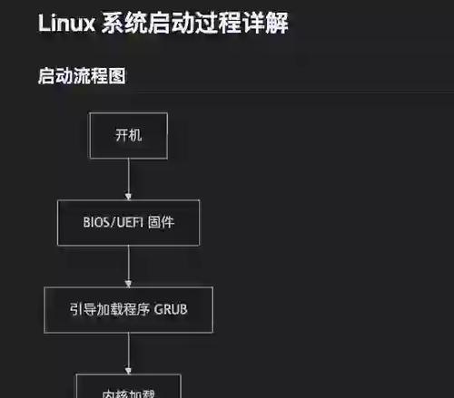 笔记本电脑无法开机怎么办？服务人员如何快速启动？