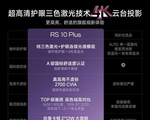 投影仪清晰度调整方法是什么？如何提高投影效果？