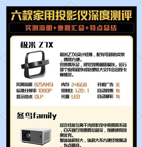 投影仪清晰度调整方法是什么？如何提高投影效果？