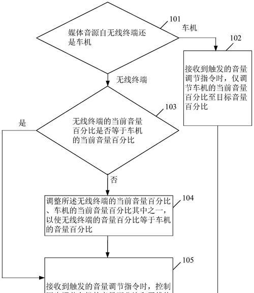 电脑播放器声音小如何调整？音量提升方法是什么？
