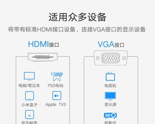 电脑显示器通过HDMI无声音如何解决？设置步骤是什么？