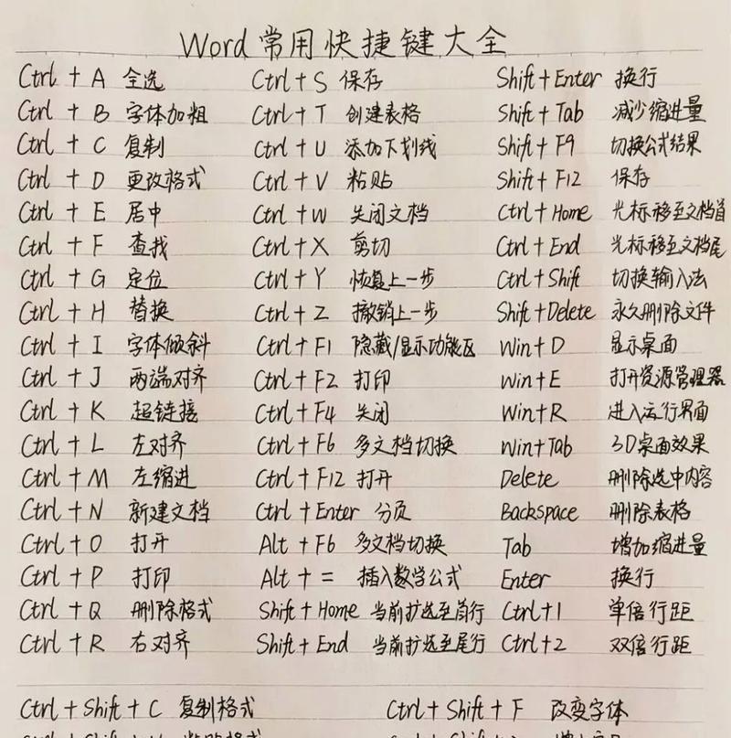 苹果笔记本全选快捷键是什么？如何快速选择文本？