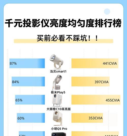 黑暗中投影仪拍照亮度调整的方法是什么？