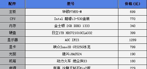 如何一步步组装一台电脑配置？