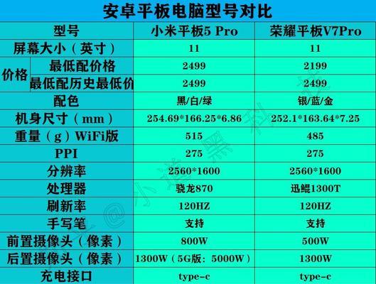 如何查看平板的配置和华为电脑型号？平板和电脑型号的识别方法是什么？