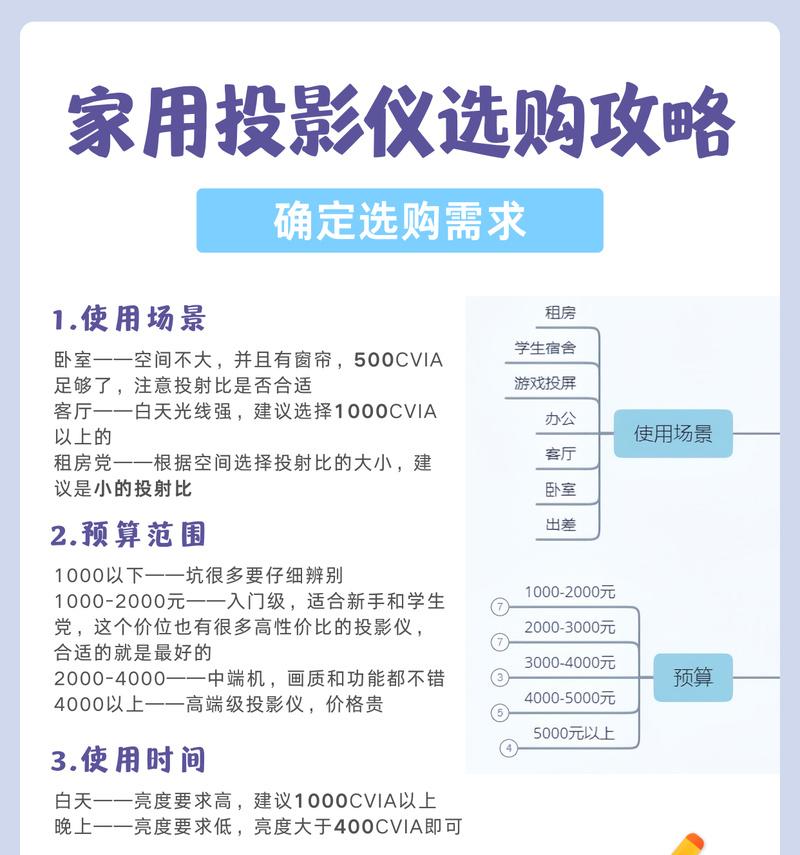 选择投影仪时芯片参数重要吗？