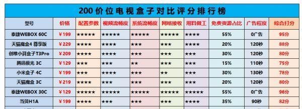 投影仪魔盒识别软件是什么？