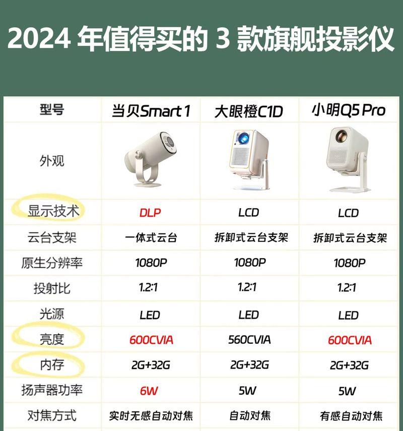 哪个牌子的投影仪云台更值得购买？