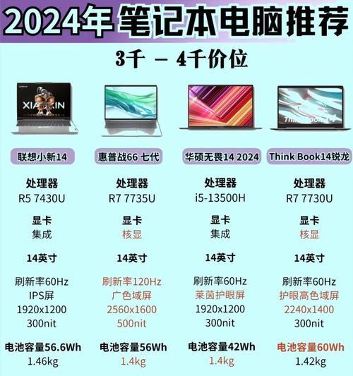 购买笔记本电脑还需要搭配哪些配件？