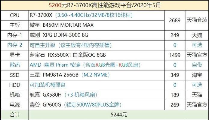ai低配置电脑怎么配置？配置方案有哪些？