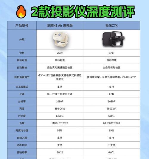 投影仪高亮显示是否困难及其原因？
