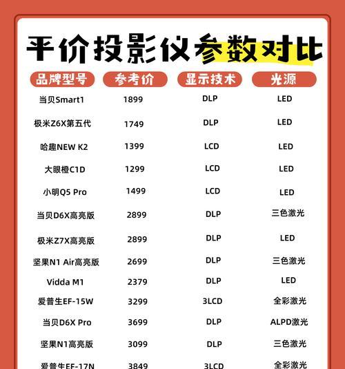 公司投影仪哪个牌子更可靠？推荐品牌有哪些？
