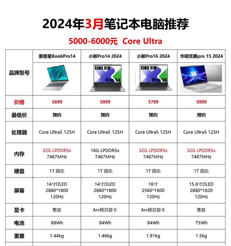 笔记本电脑租赁的优缺点是什么？