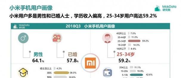 用户画像手表拍照功能如何与手机配合使用？