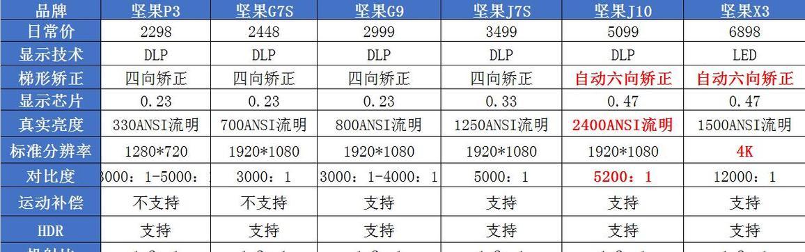 极米投影仪电池如何正确使用和维护？