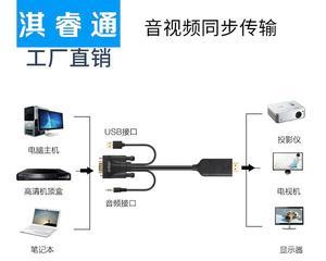 如何设置投影仪的声音输出接口？