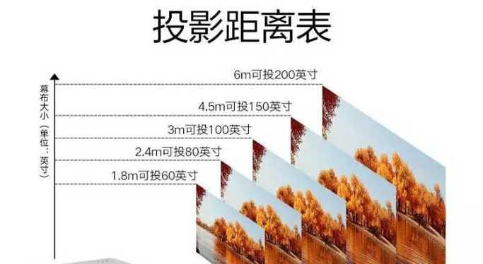 投影仪关闭的正确方法是什么？如何快速关闭？