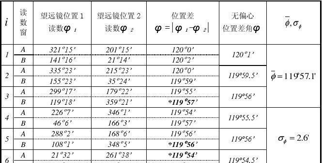 投影仪的饱满度应该达到什么标准？如何测量和调整？
