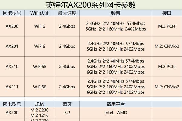 无线网卡在笔记本电脑上如何正确使用？