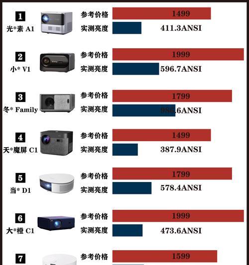 购买投影仪电视会员最划算的方法是什么？