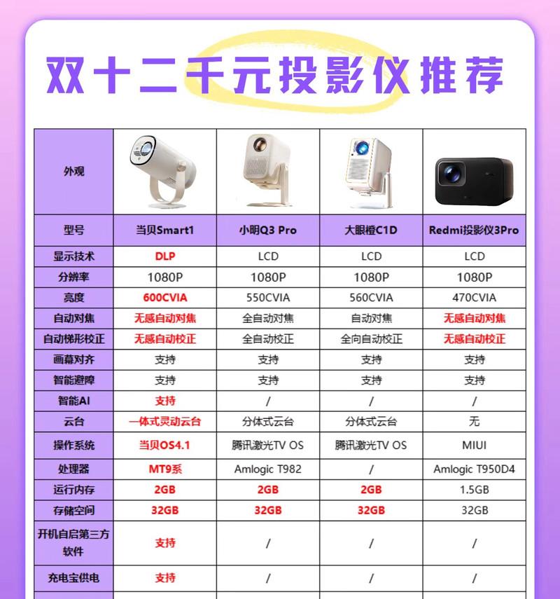 购买投影仪电视会员最划算的方法是什么？