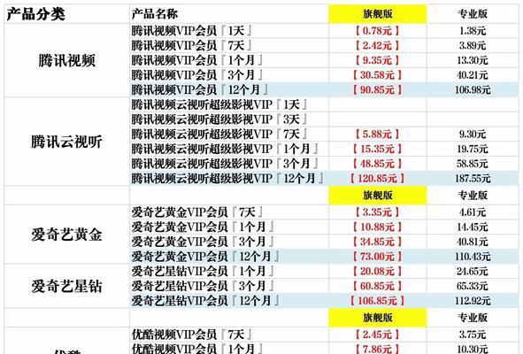 投影仪会员充值哪个划算？