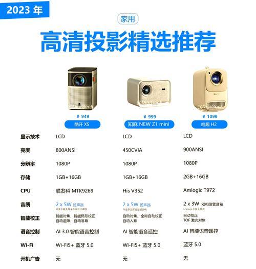 投影仪会员充值哪个划算？