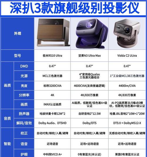 投影仪有哪些知名品牌？如何选择合适的品牌？